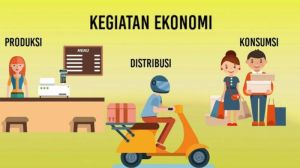 Strategi Efektif Menghadapi Tryout Online Ekonomi Produksi