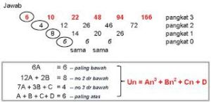 Meningkatkan Kemampuan Matematika dengan Tryout Online Matematika Barisan